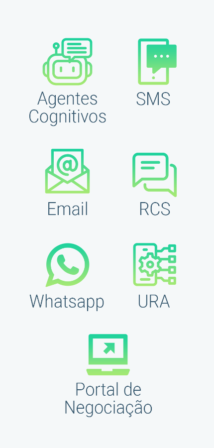 Plataforma Omnichannel